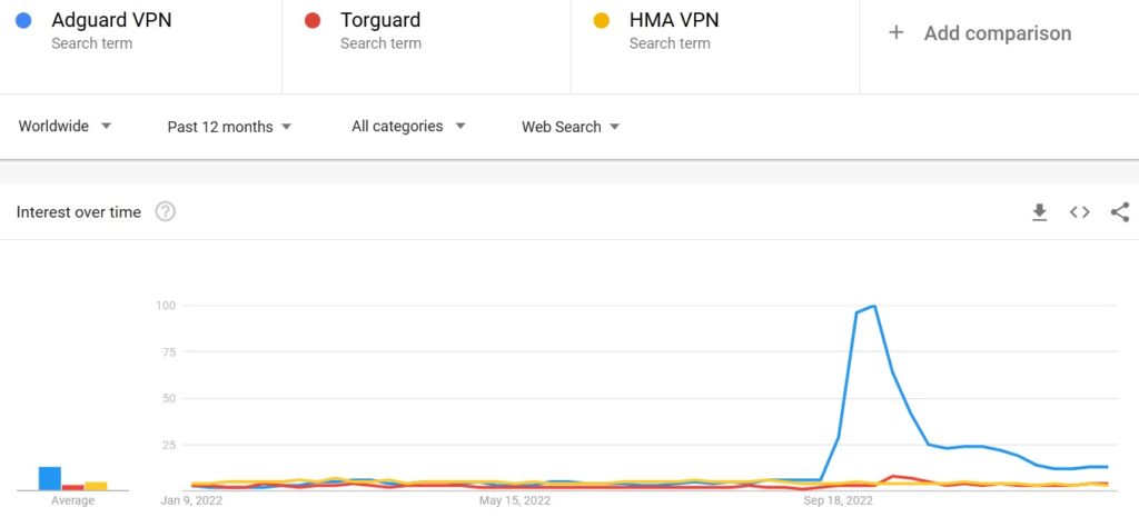 adguard vs abp